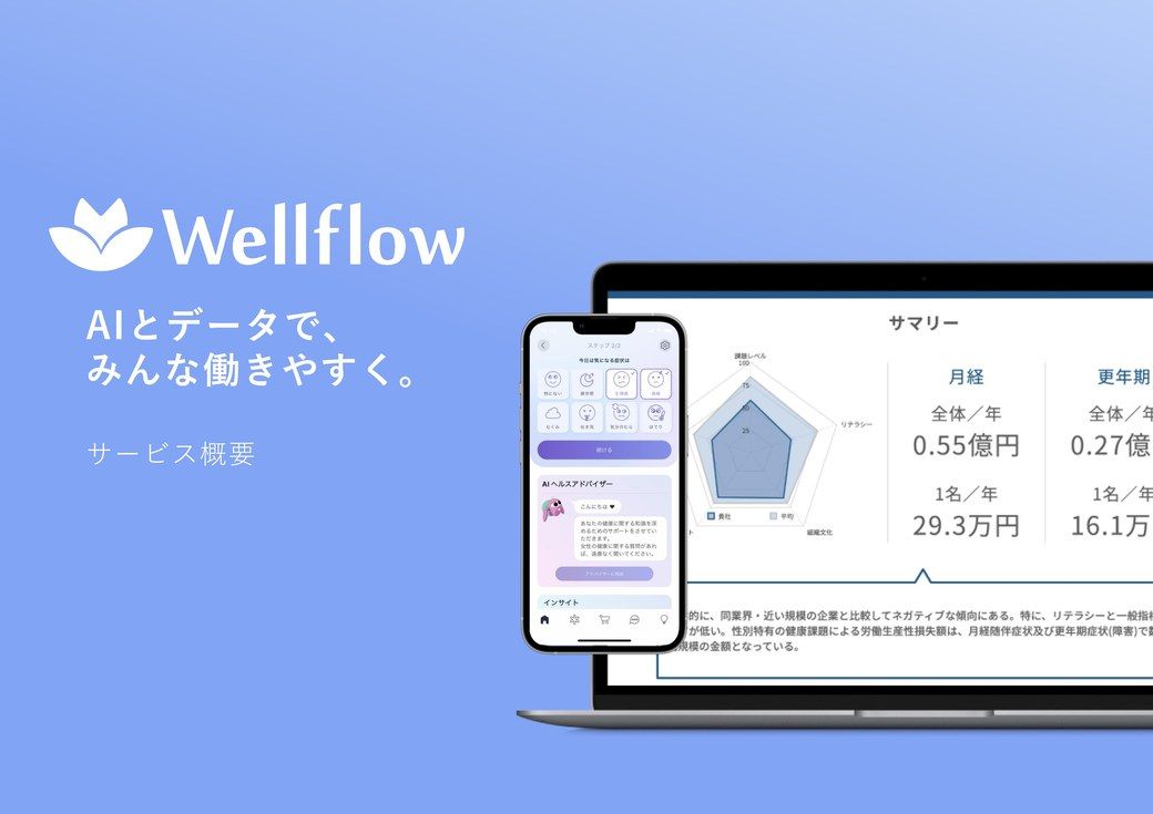 Wellflow サービス紹介資料の表紙