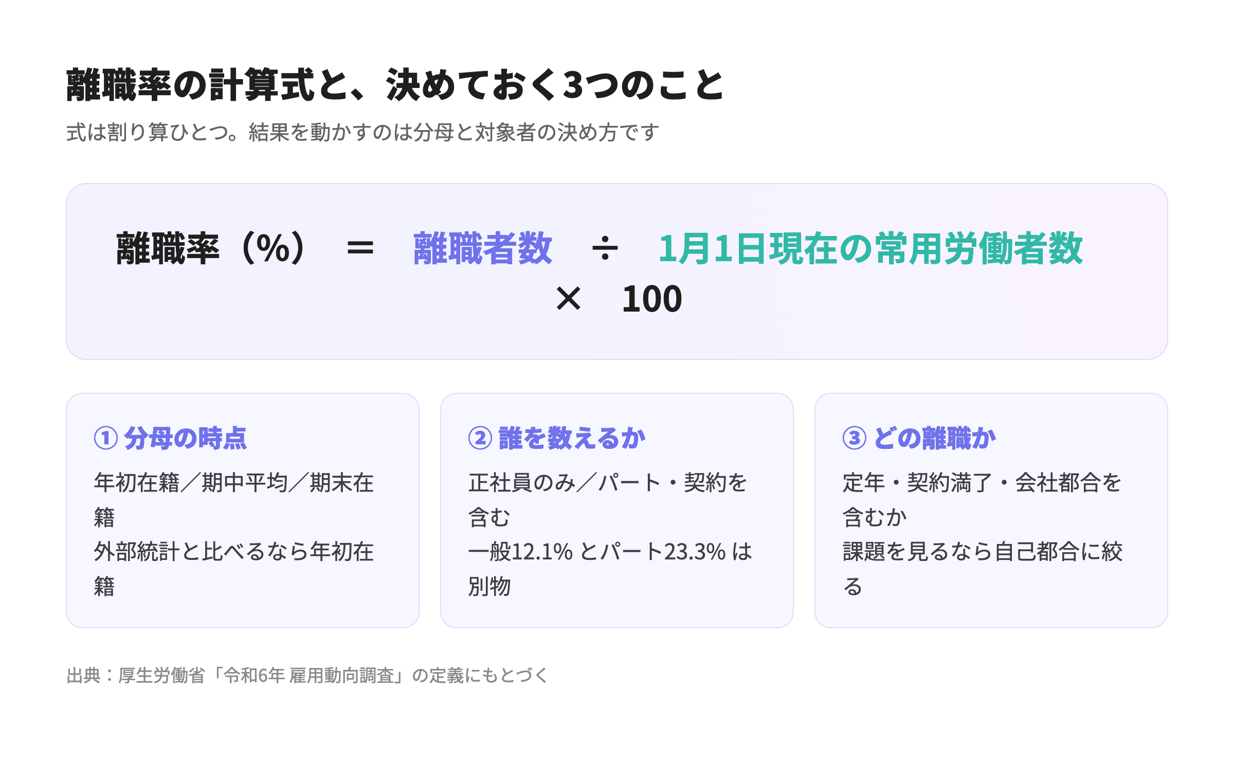 離職率の計算式と、分母・対象者・離職の種類の決め方を示した図